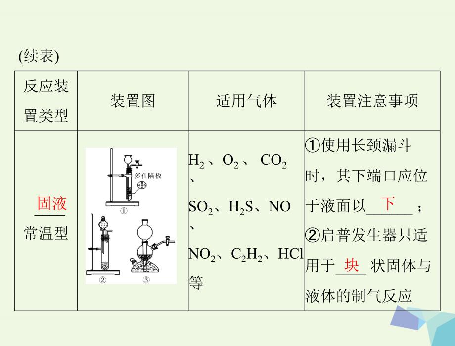 2018版高考化学大一轮专题复习 第五单元 化学实验 第27讲 常见物质的制取课件_第4页