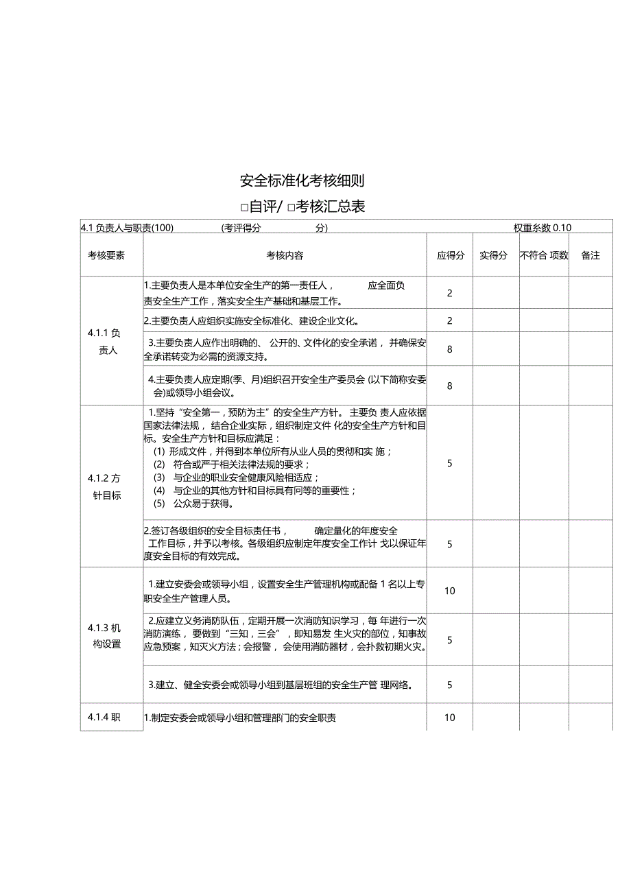 安全标准化考核细则_第1页