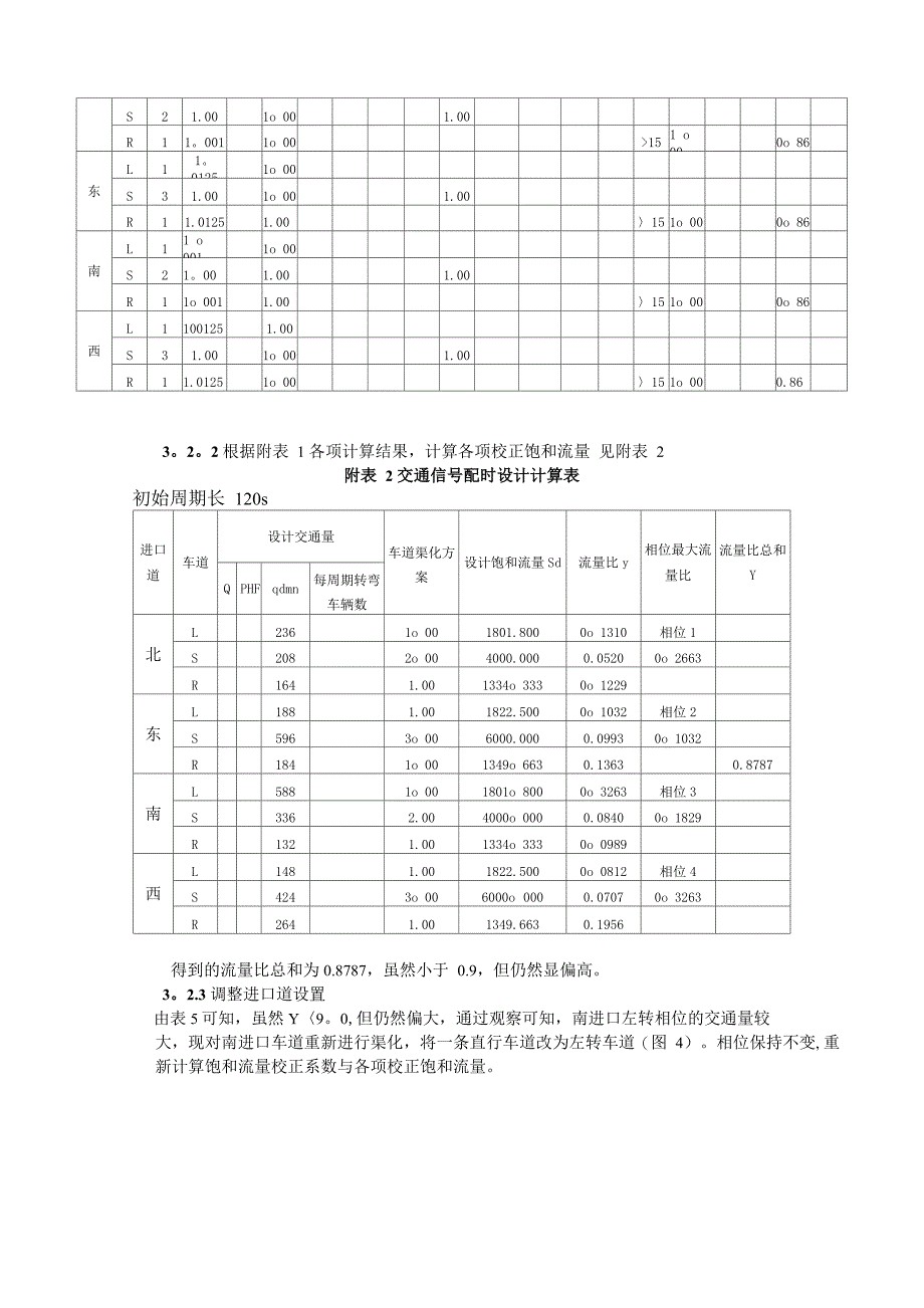 交通仿真课程设计_第4页