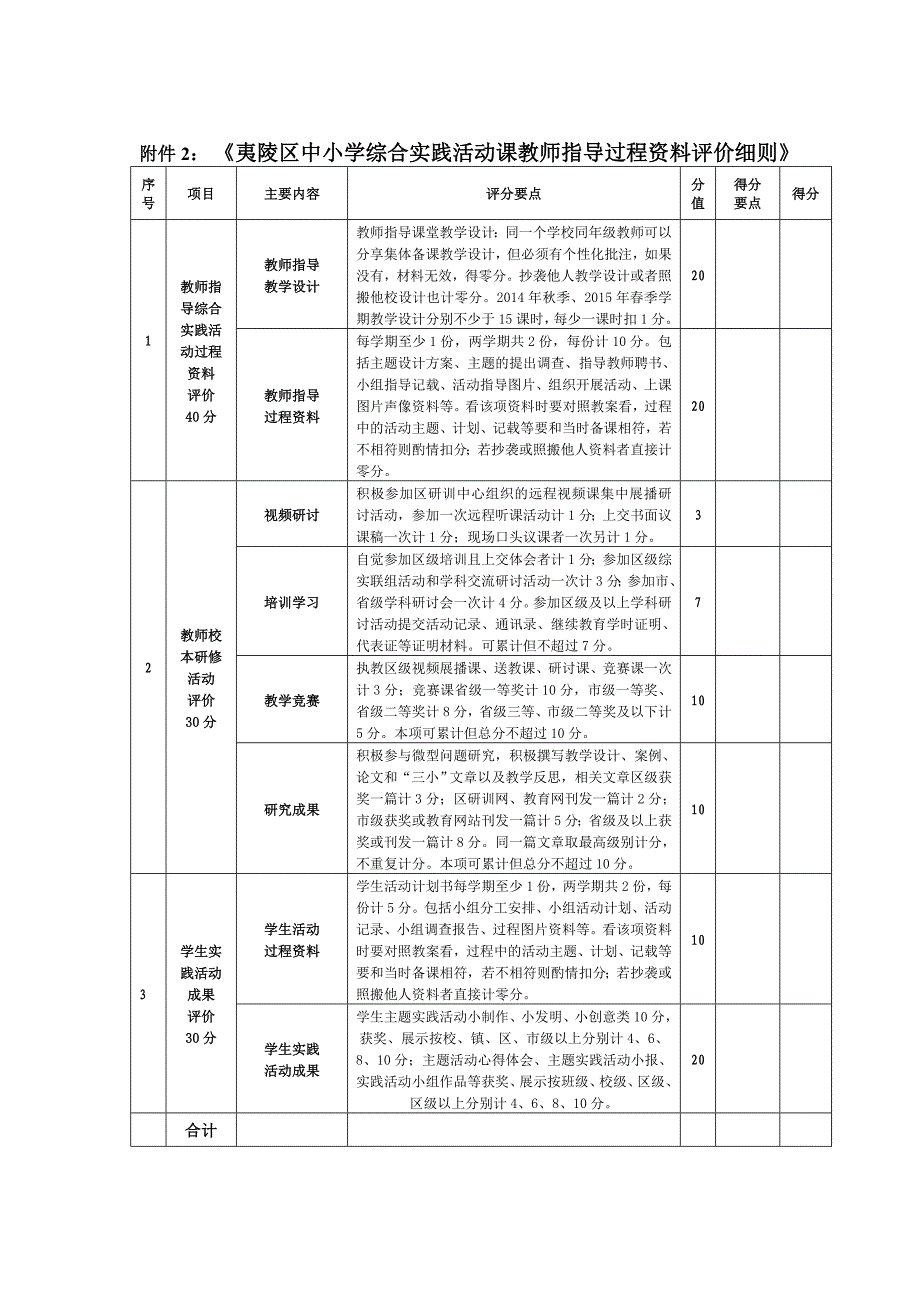 —学综合实践活动课教师业绩评价方案_第3页