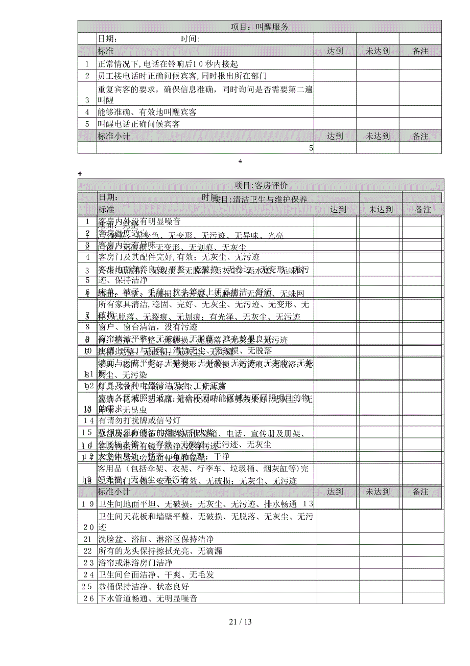 酒店暗访检查表_第2页