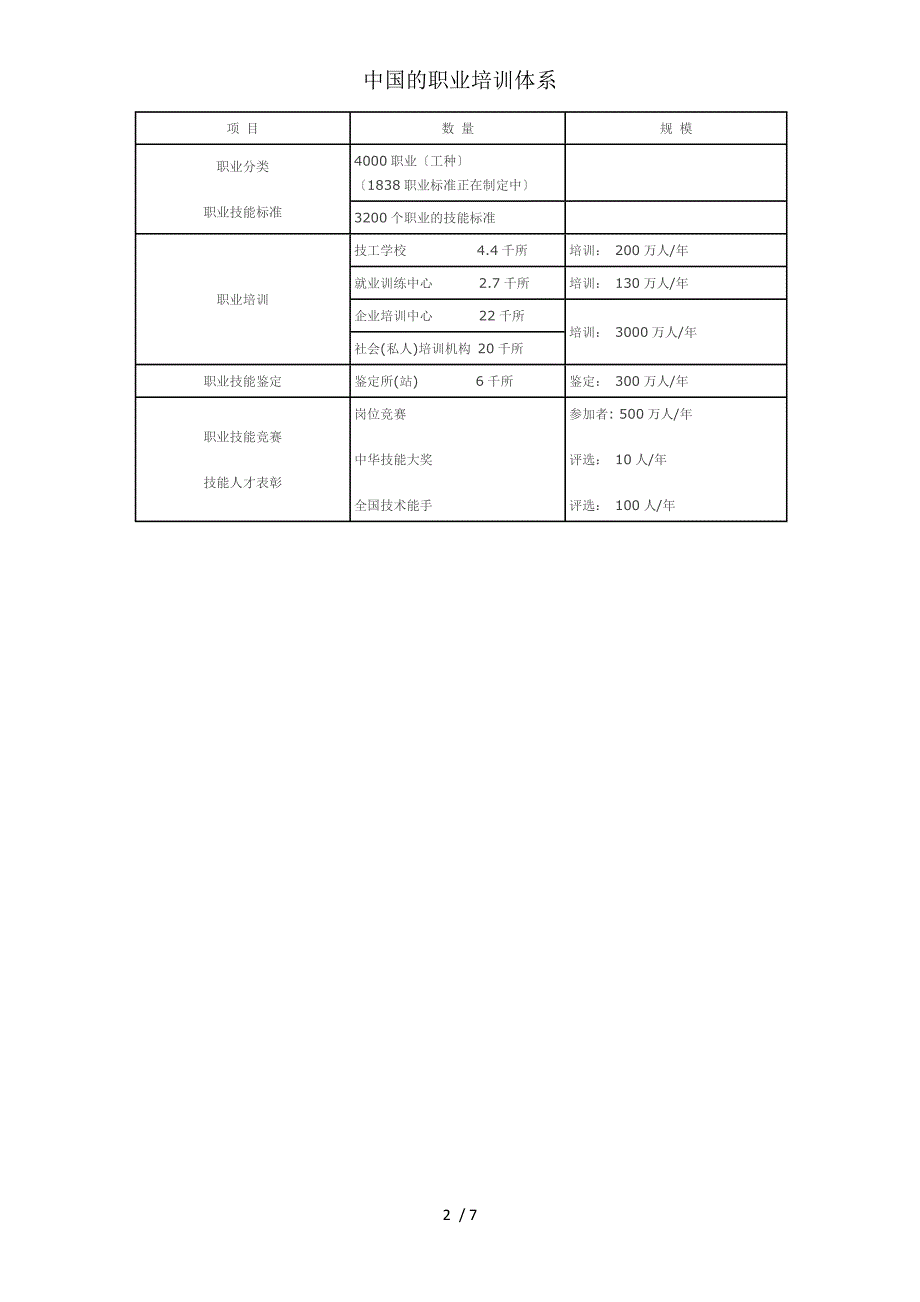 中国的职业培训体系_第2页