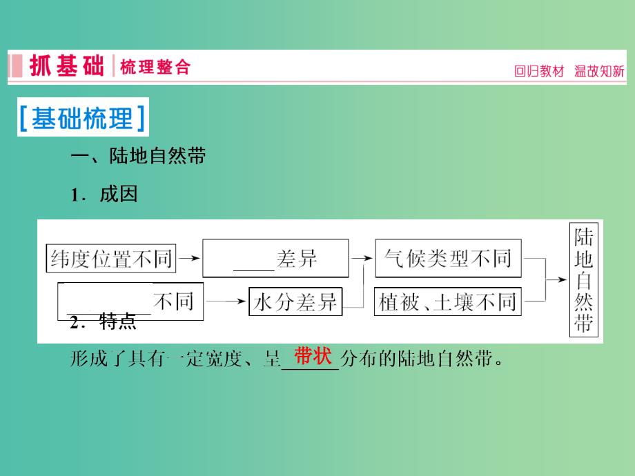 2019届高考地理一轮复习 第一部分 自然地理 第五章 自然地理环境的整体性与差异性 2 自然地理环境的差异性课件 新人教版.ppt_第2页