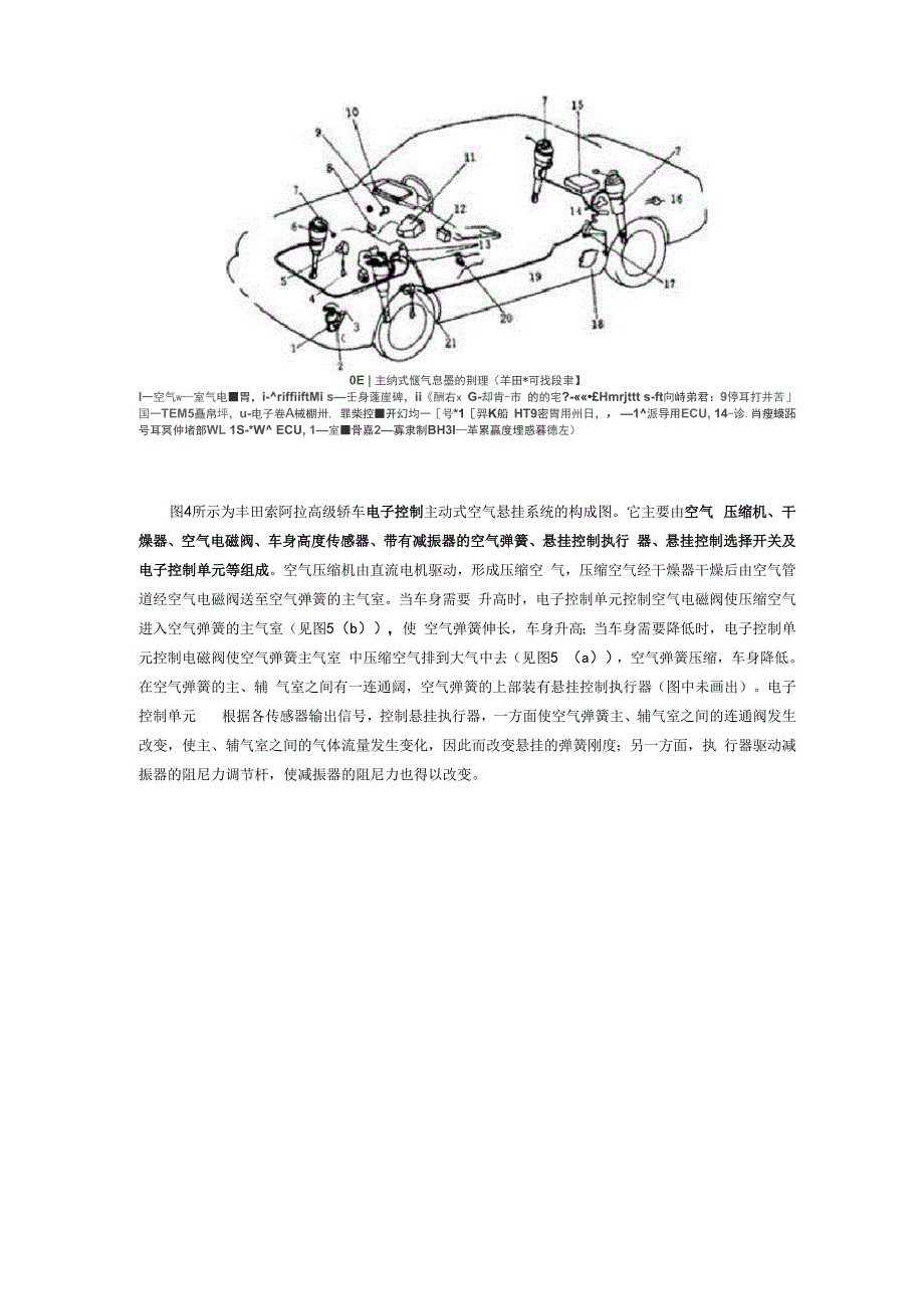 主动悬挂系统的工作原理_第2页