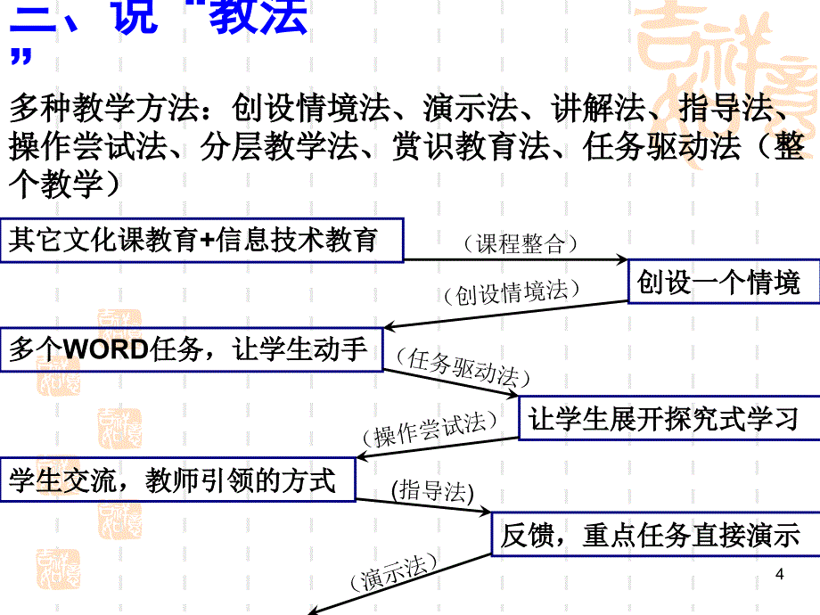 信息技术说PPT课件_第4页