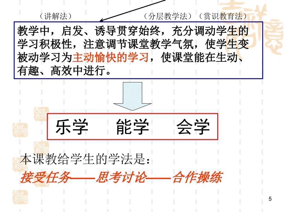 信息技术说PPT课件_第5页