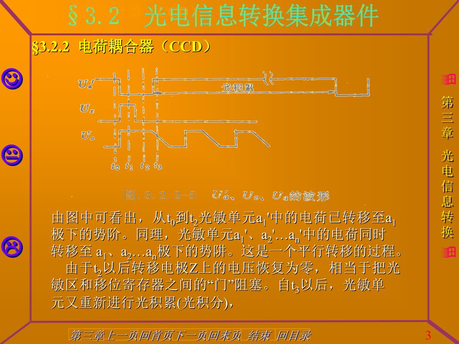 光电信息转换集成器件CCD_第3页