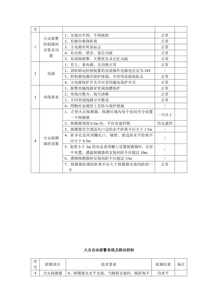 建筑消防设施检测报告_第4页