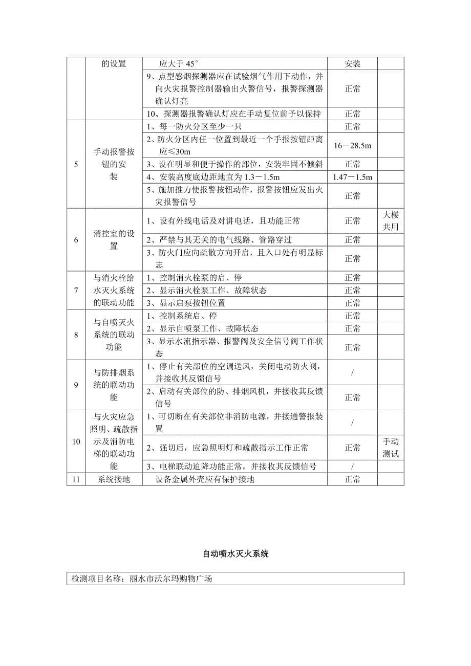 建筑消防设施检测报告_第5页