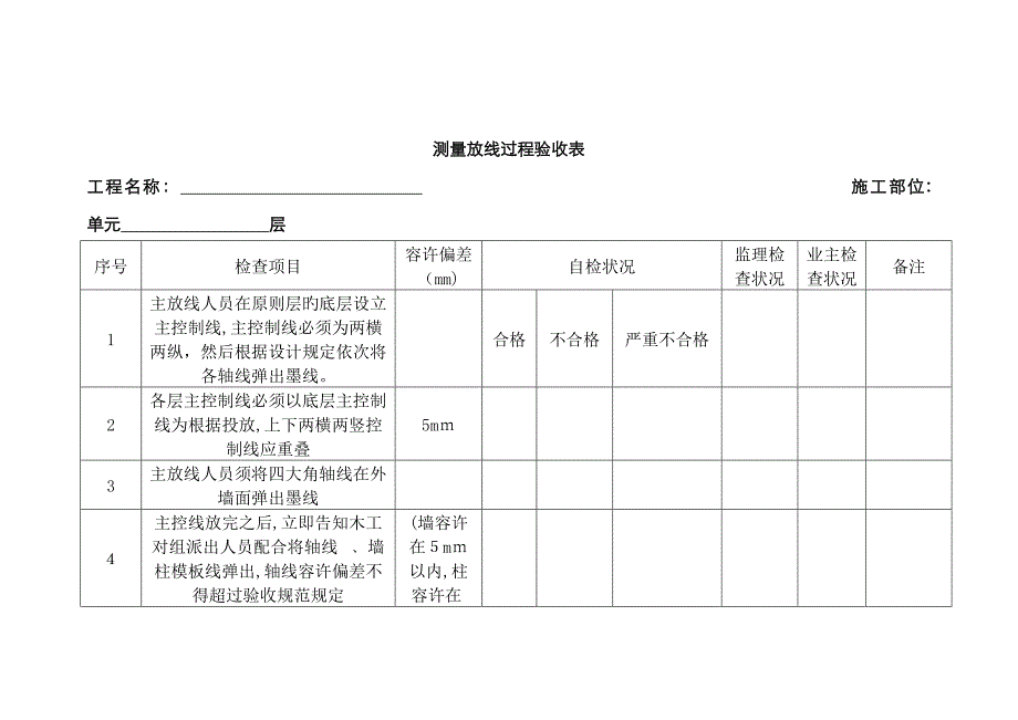 测量放线验收表_第1页