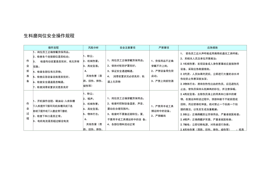 生料磨岗位安全操作规程_第1页