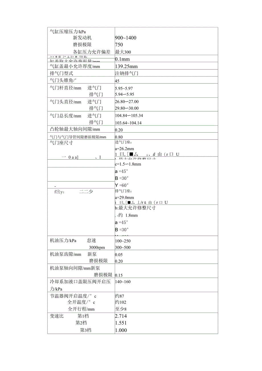 帕萨特全车参数_第3页