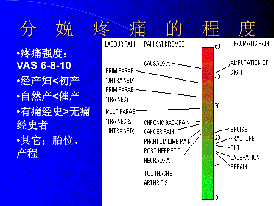 最新分娩镇痛的现状和临床应用徐铭军PPT文档_第4页