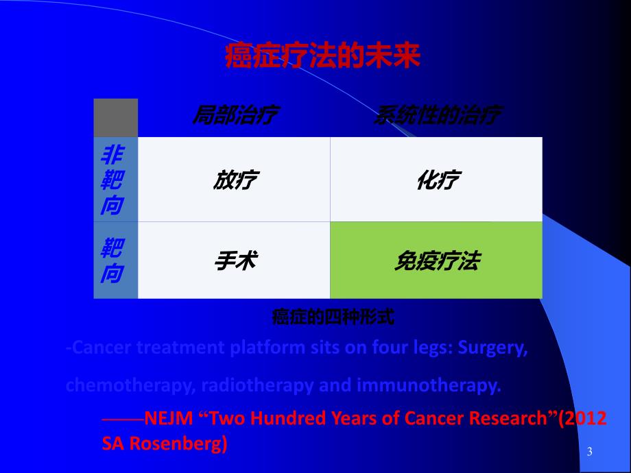 多靶点细胞技术八_第3页