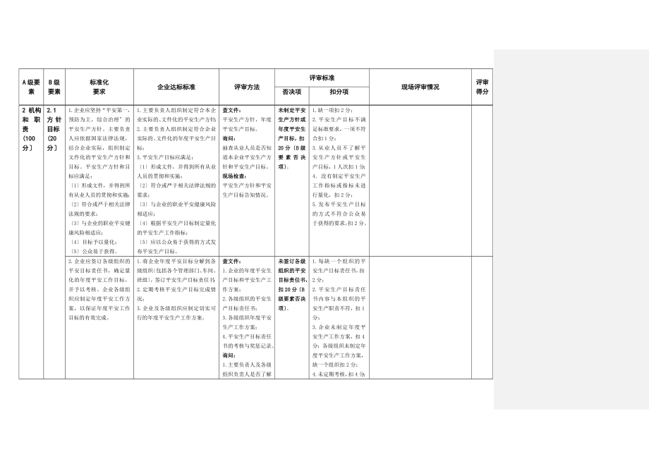 危化品安全生产标准化评审_第3页