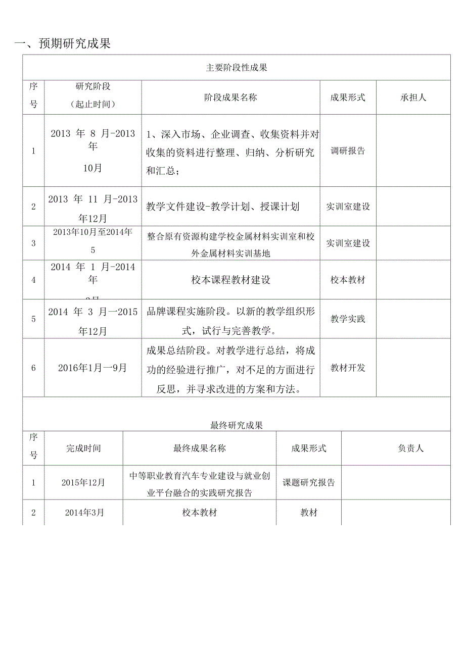 教研教改项目开题论证书_第3页