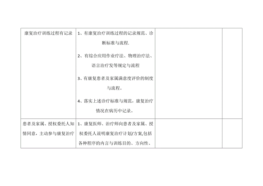 康复科考核评价标准_第2页