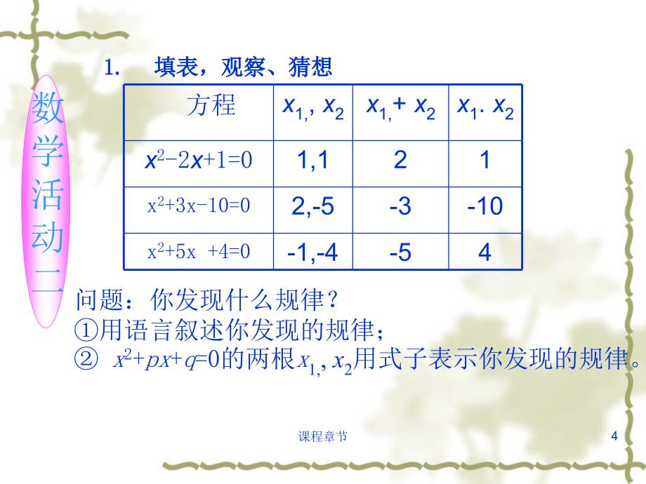 22.2.4一元二次方程根与系数的关系【上课课堂】_第4页