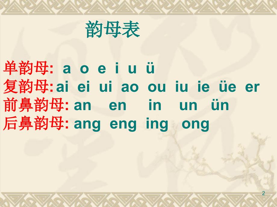 汉语拼音查字典方法PPT优秀课件_第2页