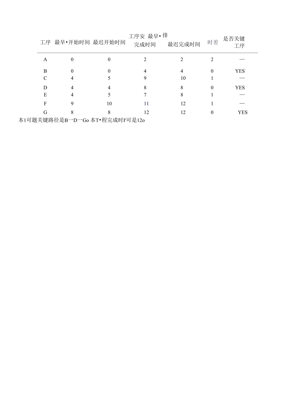 最优化技术试题库_第3页