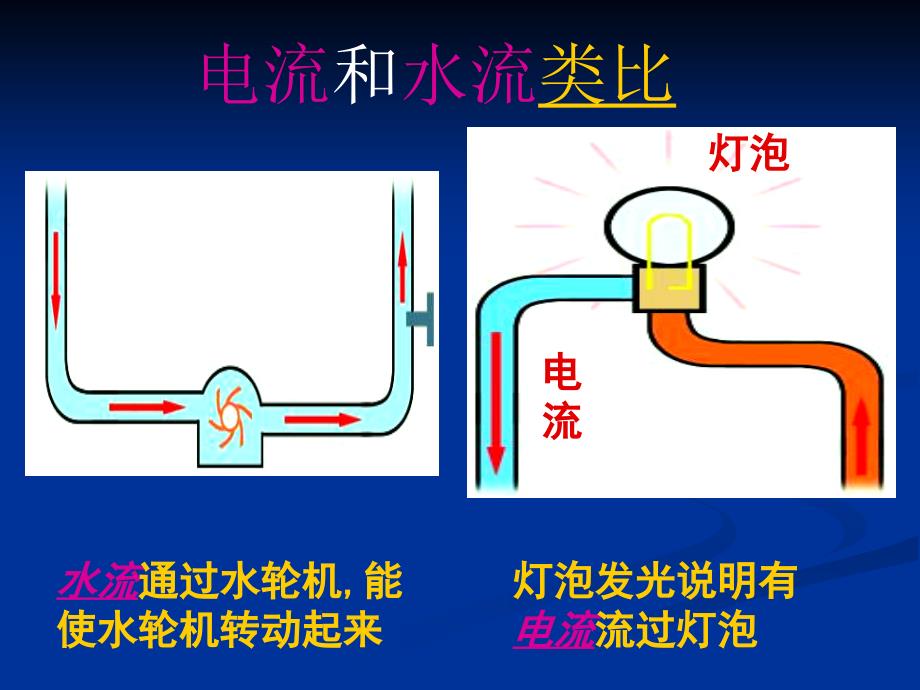 电流和电流表的使用2_第4页