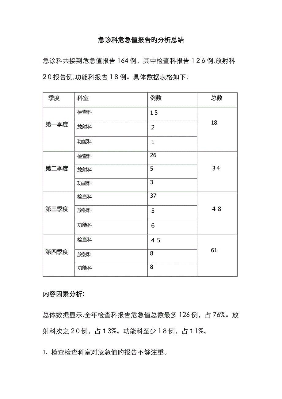 危急值分析总结_第1页