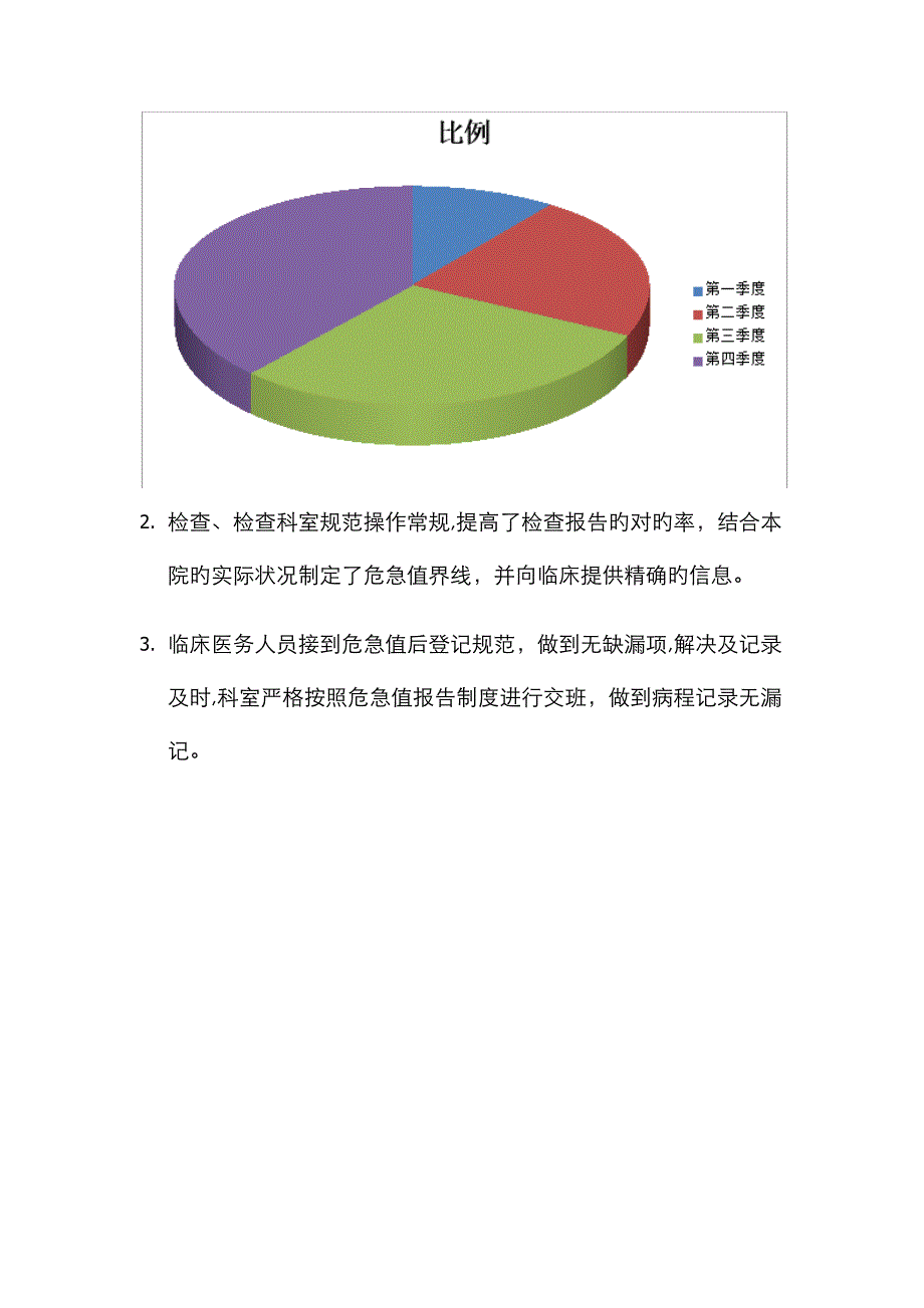 危急值分析总结_第3页