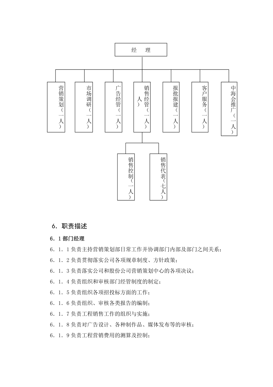 XX地产营销策划部经管规范页资料_第4页