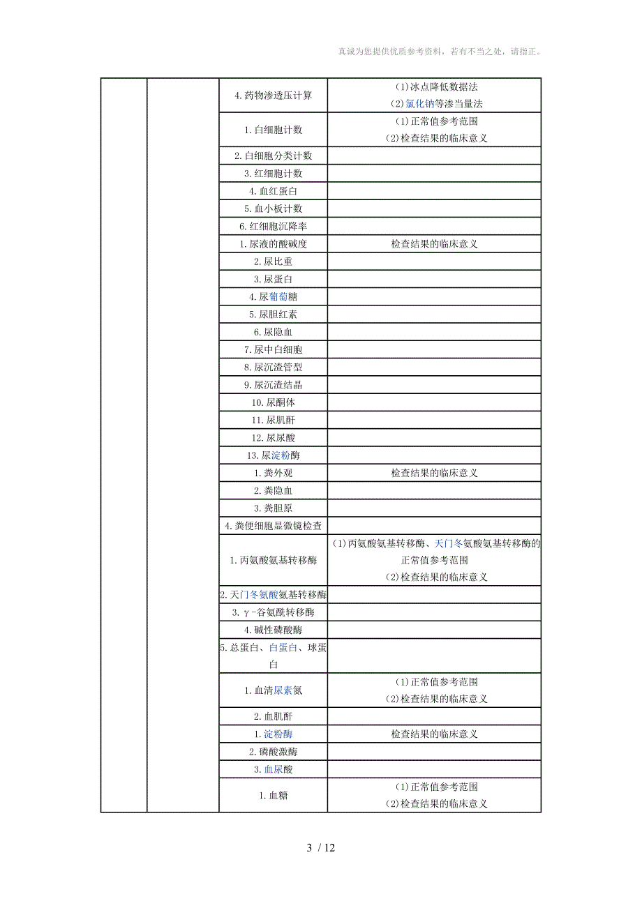 执业药师综合知识考试大纲分享_第3页