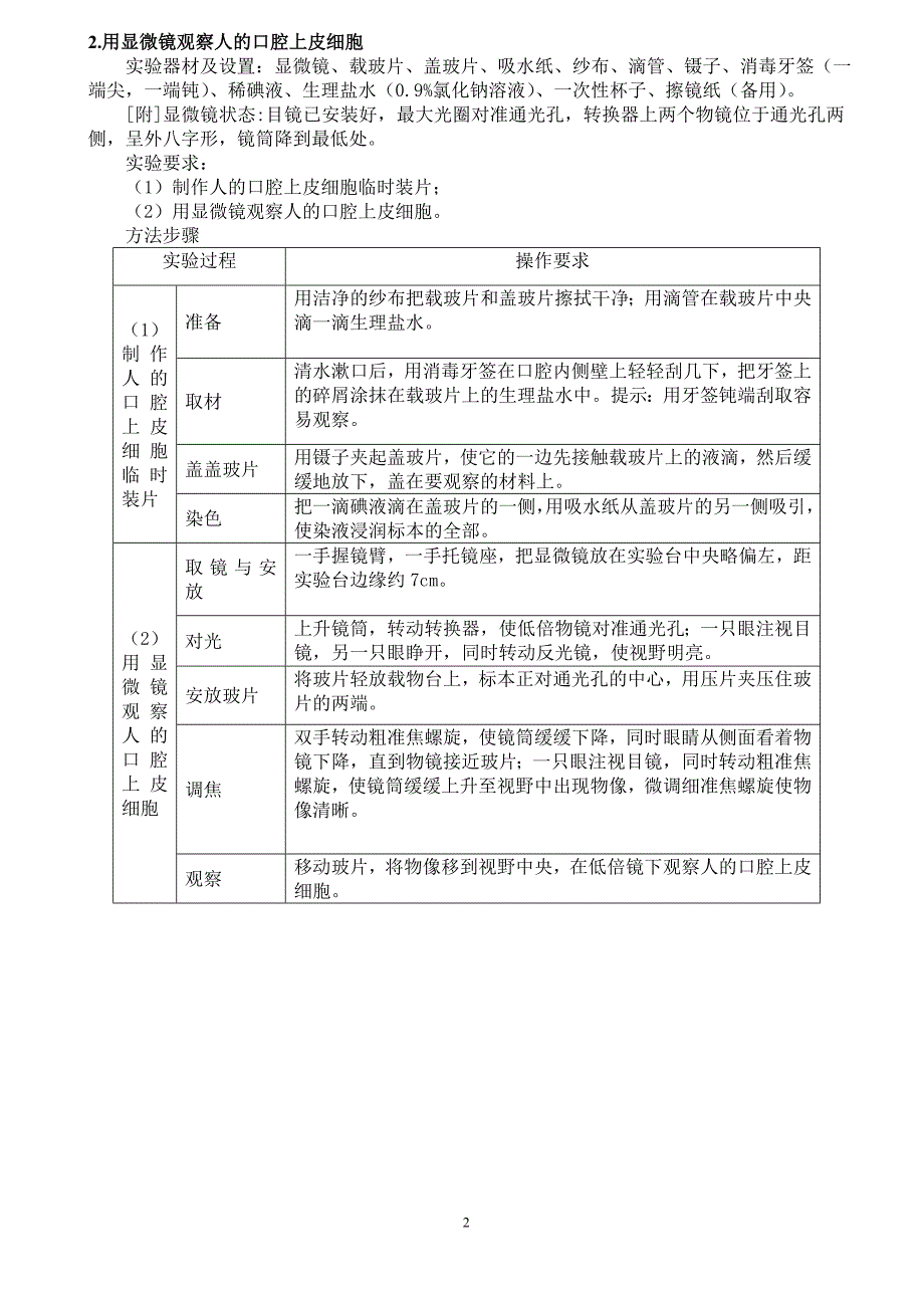 生物实验操作考试练习题_第2页