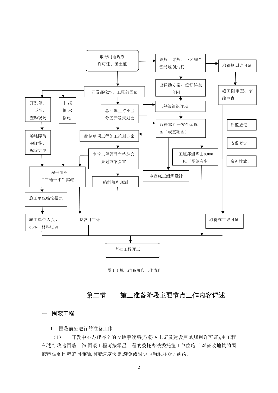 知名地产集团工程管理手册（含图表）范本_第2页