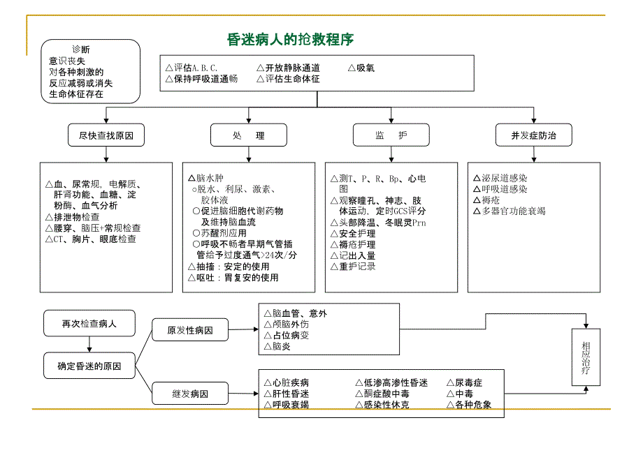 医院各种抢救流程_第3页