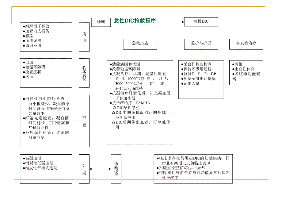 医院各种抢救流程_第4页