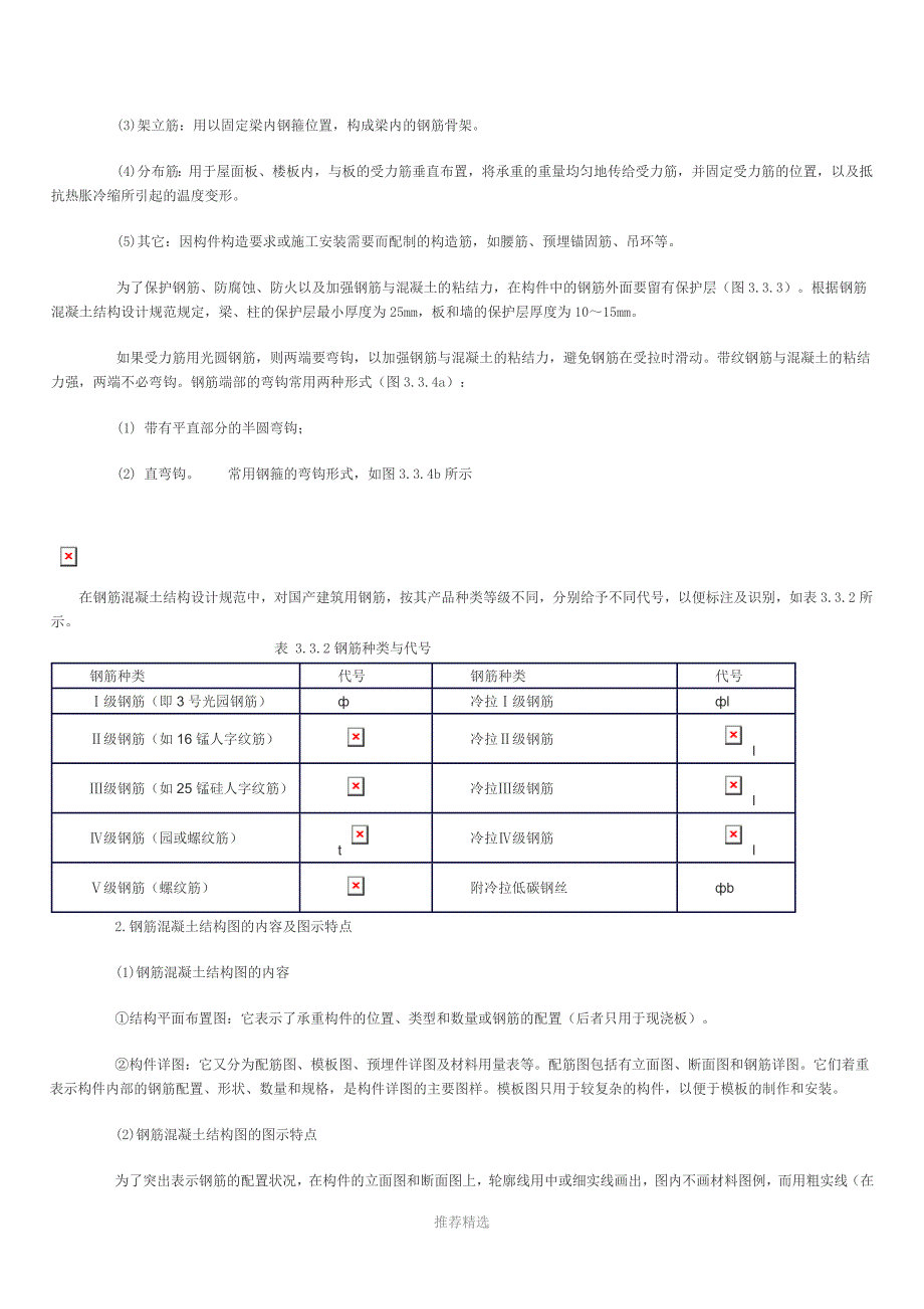 梁平法表示简单总结参考word_第3页