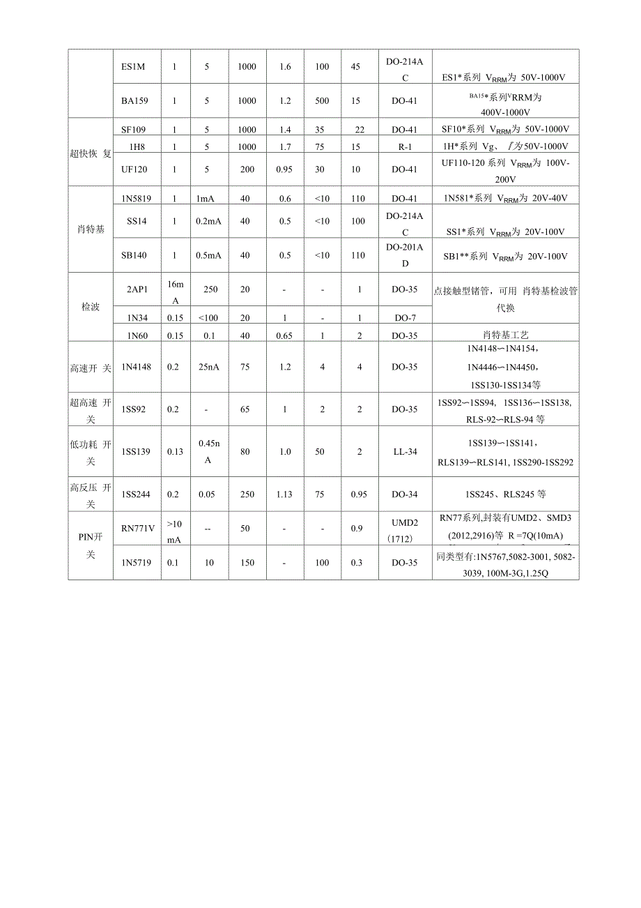 常用高频二极管介绍_第4页