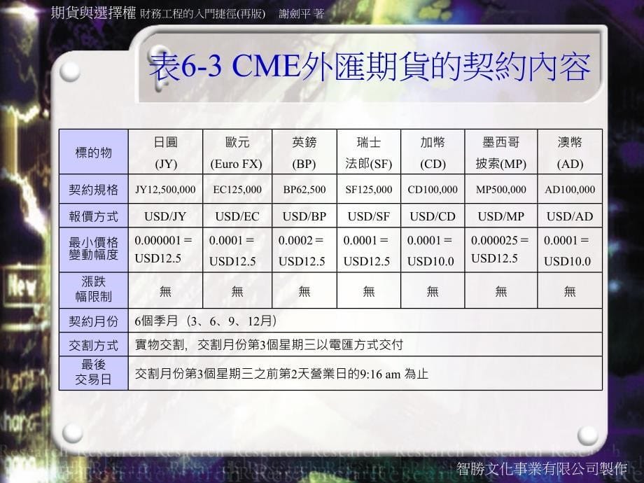 六章节外汇期货_第5页