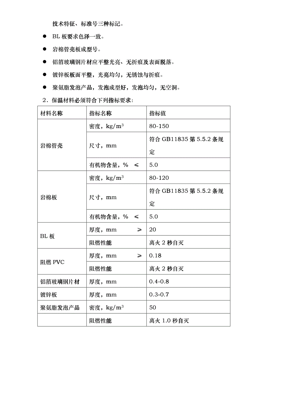 工业设备及管道绝热工程施工及验收规范(1)_第2页