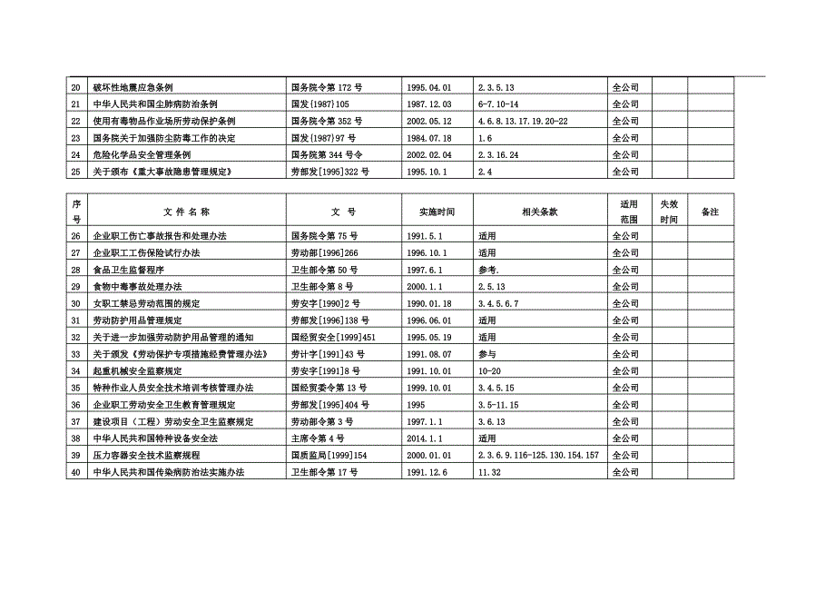 施工企业安全生产法律法规清单_第2页