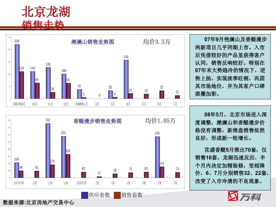 万科竞争对手分析_第2页