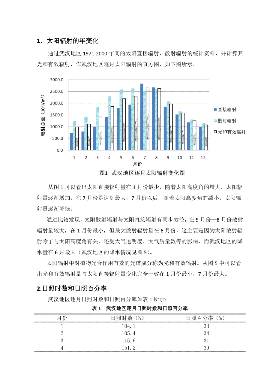 武汉农业气候(正式版)_第2页