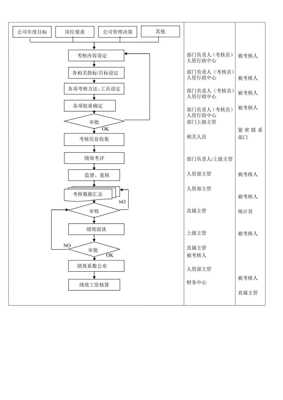 24-绩效考核管理制度.doc_第4页