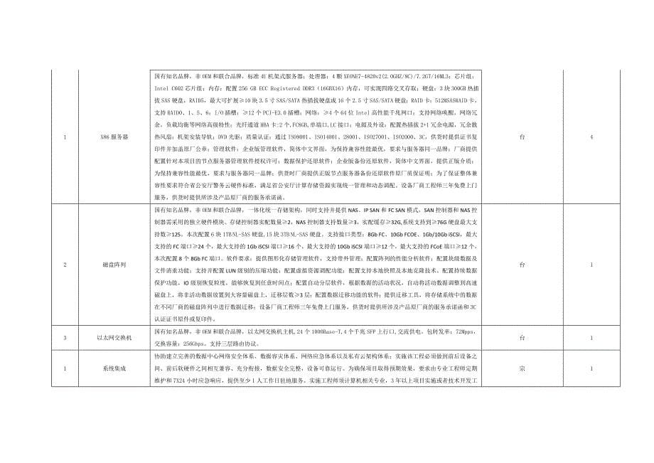 东营市大数据警务云设备采购项目_第5页