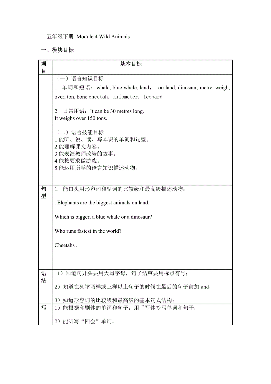 五年级下册M4优秀作文集.doc_第1页