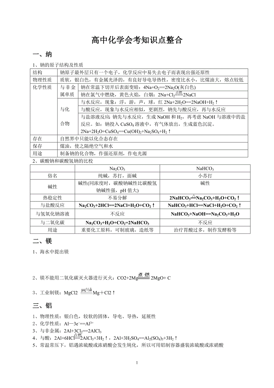 (完整word版)福建省高中化学会考复习纲要(最接近考点)(word文档良心出品).doc_第1页