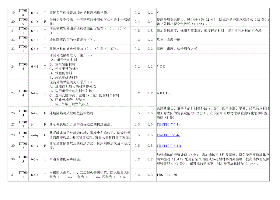 第六章试题及答案.doc_第3页