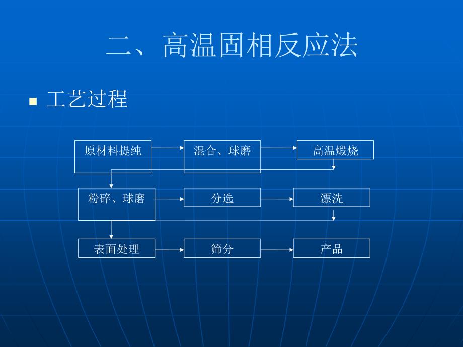 第10章 荧光粉制备_第4页