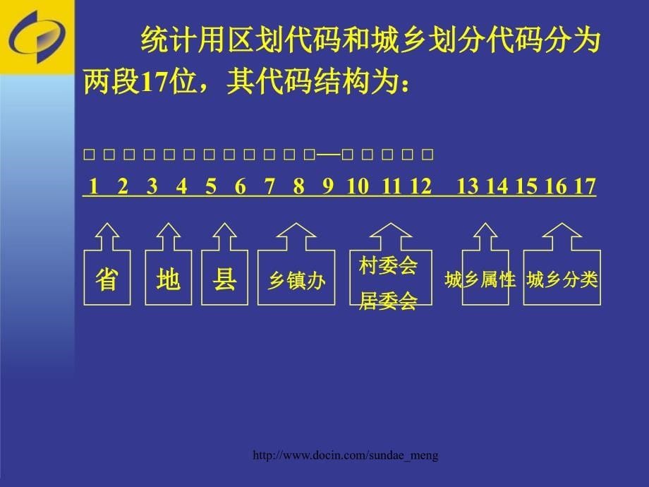 【培训课件】统计分类与统计分类标准化_第5页