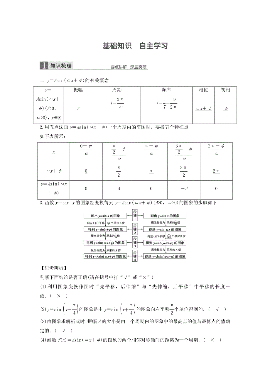 （江苏专用）高考数学一轮复习 第四章 三角函数、解三角形 4.4 函数y＝Asin(ωx＋φ)的图象及应用 文-人教版高三数学试题_第1页