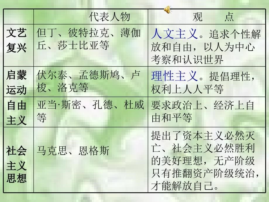 北师大版九年级上册第22课《引领时代的思考》精品课件（28张幻灯片）_第5页