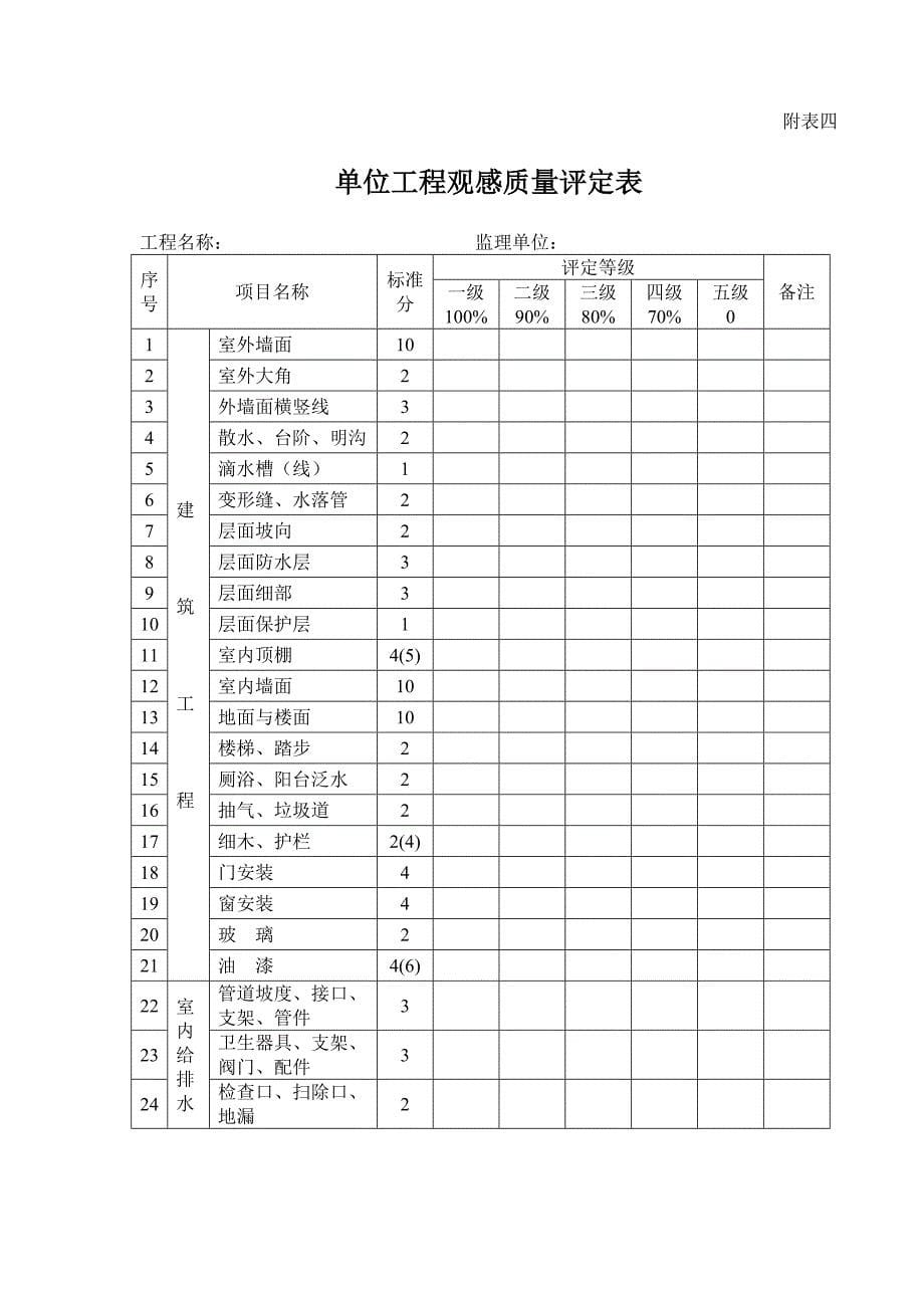 工程竣工验收申请表附_第5页